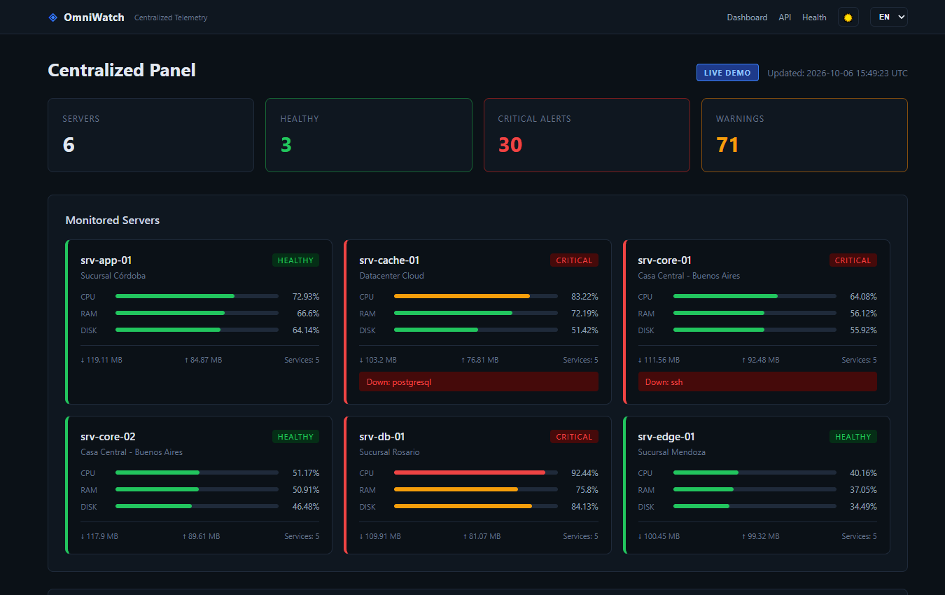 OmniWatch — panel de telemetría centralizada