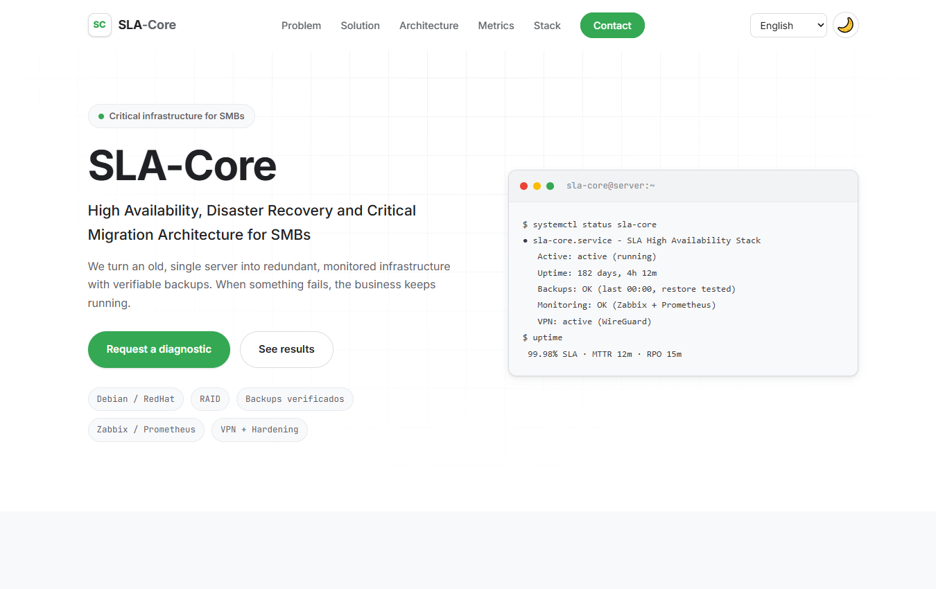 SLA-Core — arquitectura de alta disponibilidad y recuperación ante desastres
